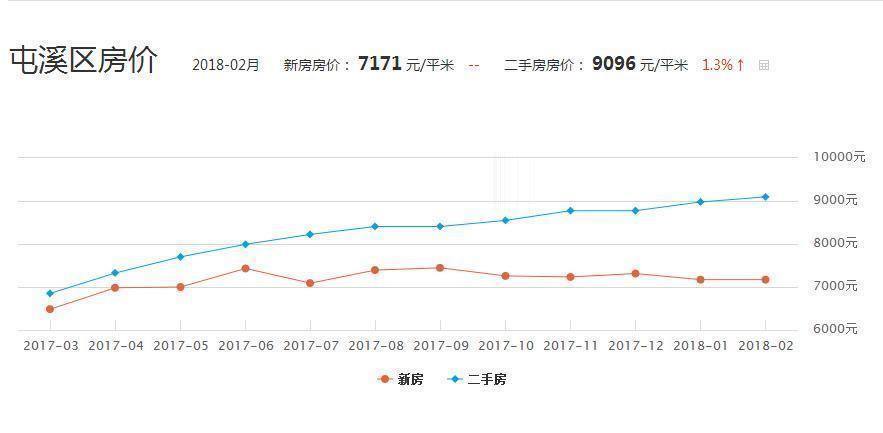 2018房价走势最新消息,2018年房价走势最新消息，市场趋势、影响因素及未来预测