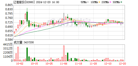 大连港股票最新消息,大连港股票最新消息全面解读