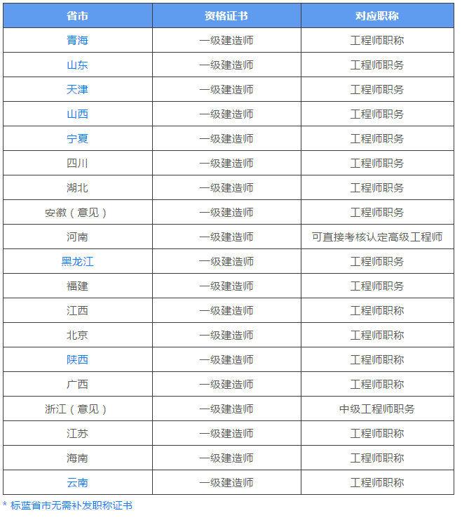 一级建造师招聘最新信息,一级建造师招聘最新信息，行业趋势与人才需求