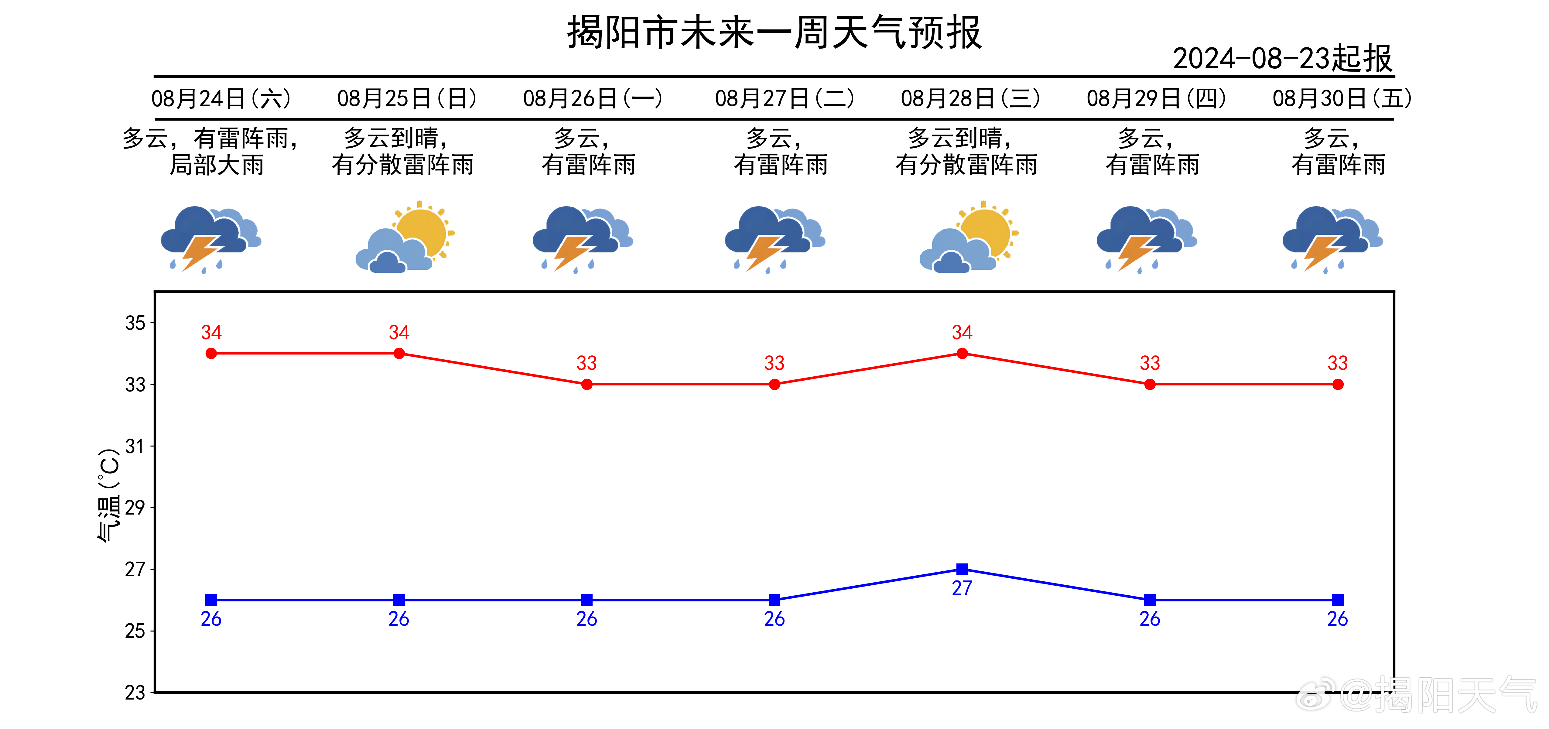 襄阳最新一周天气,襄阳最新一周天气预报及分析