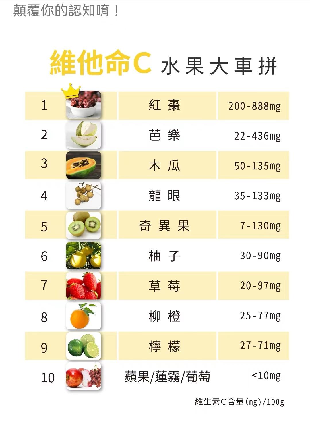 维生素c涨价最新消息,维生素C涨价最新消息，市场变化及影响因素分析