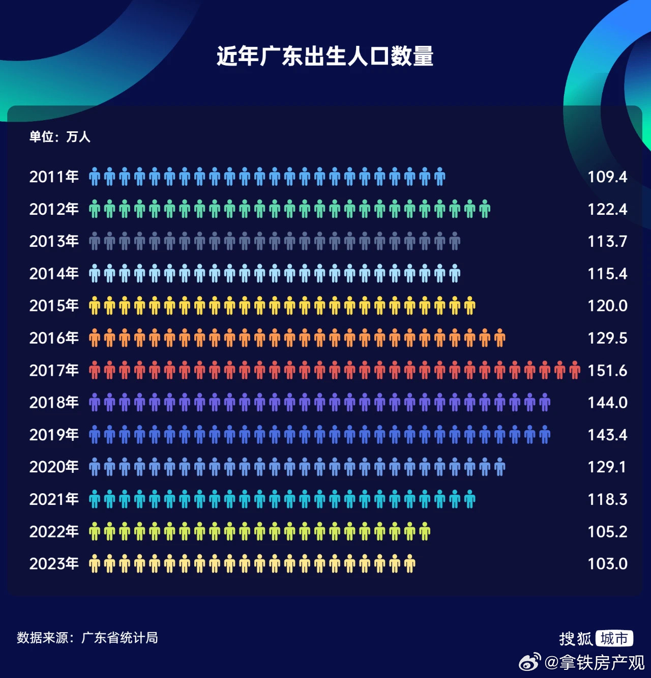 广东单独二胎最新消息,广东单独二胎最新消息，政策进展与未来展望