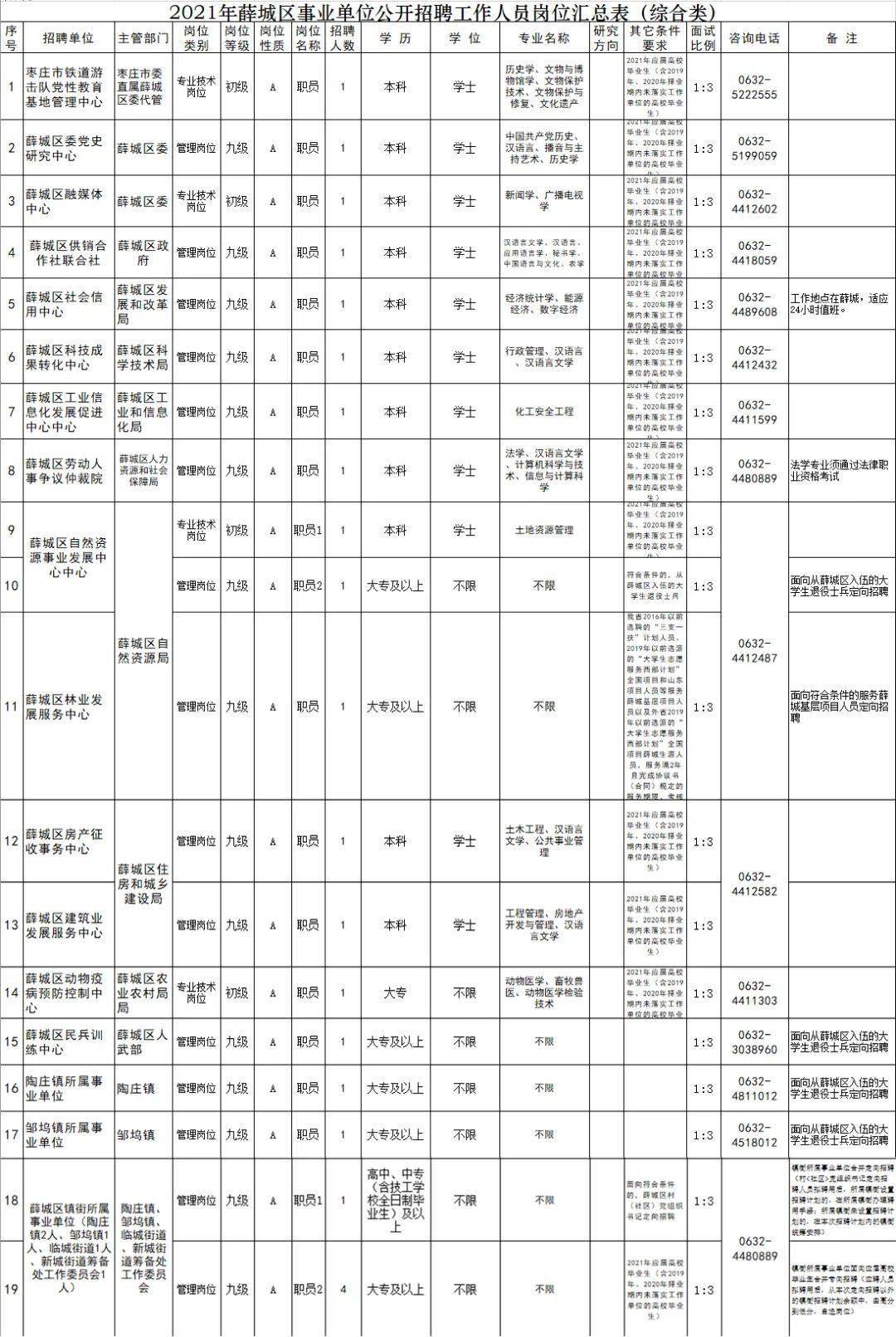 滕州市招聘网最新招聘,滕州市招聘网最新招聘动态深度解析