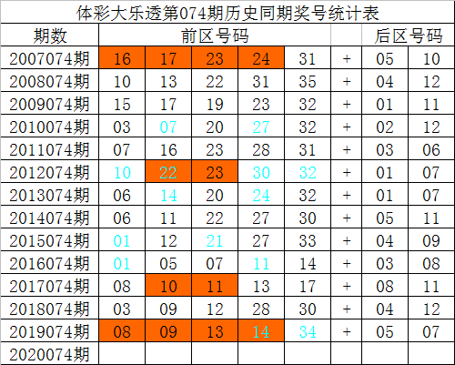 螳臂挡车 第6页