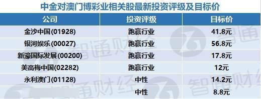 2024年新澳门天天开彩,关于澳门博彩业的发展与规范——以新澳门天天开彩为例