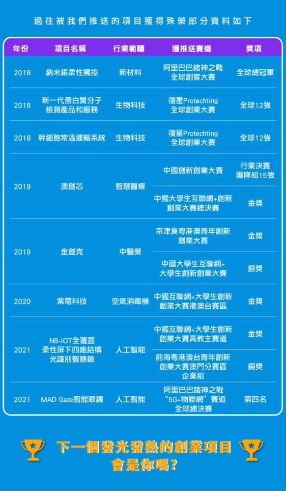 管家婆2022澳门免费资格,管家婆2022澳门免费资格——警惕网络赌博陷阱