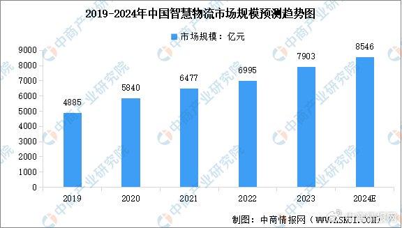 2024年新跑狗图最新版,探索新跑狗图最新版，预测与策略分析（基于当前市场趋势）