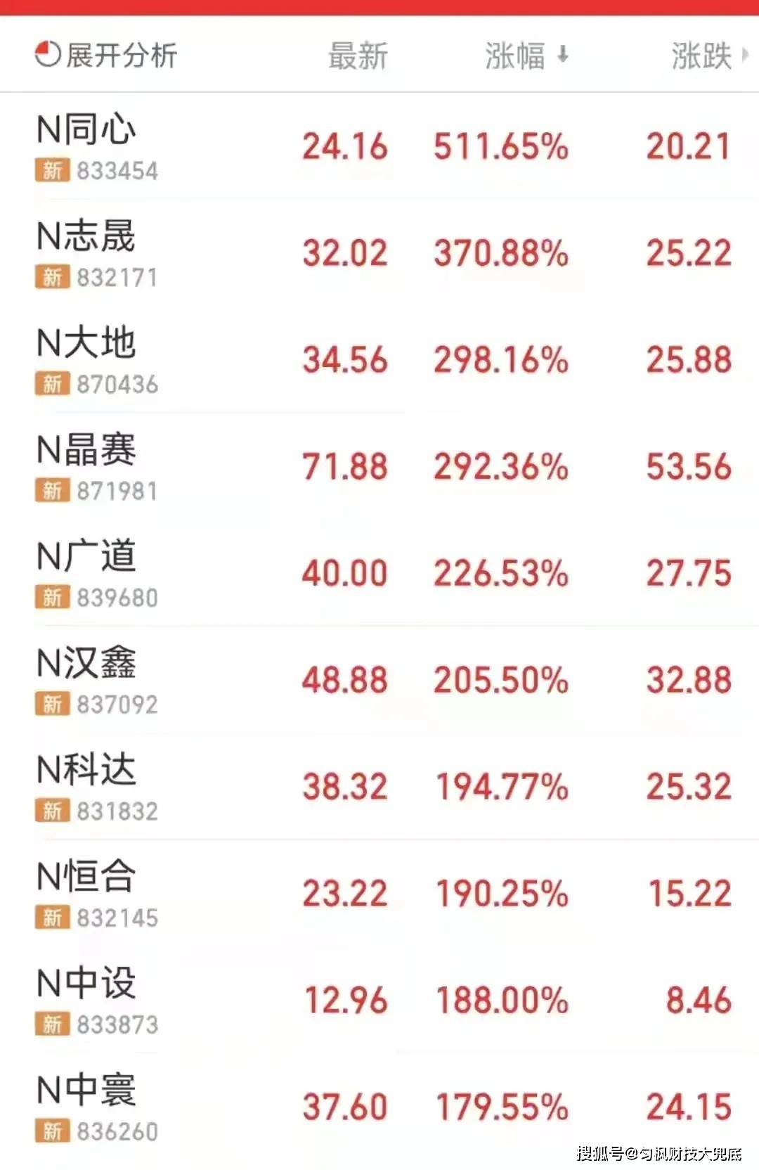 2024年正版资料免费大全一肖须眉不让,探索未来之门，2024正版资料免费大全与肖须眉的贡献