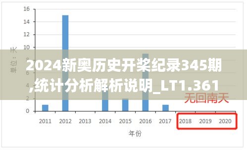 2024新奥历史开奖记录,揭秘2024新奥历史开奖记录，数据与趋势分析