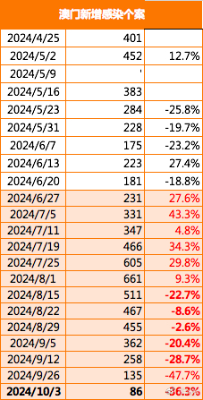 2024新澳门正版挂牌,探索新澳门正版挂牌的机遇与挑战（2024年展望）