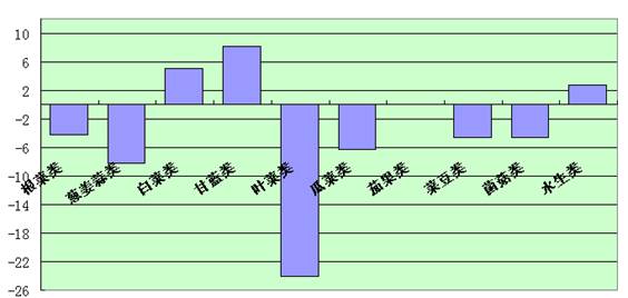 昂首阔步 第4页