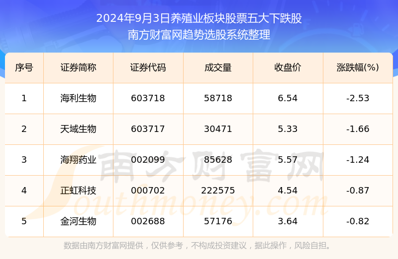 守株待兔_1 第3页