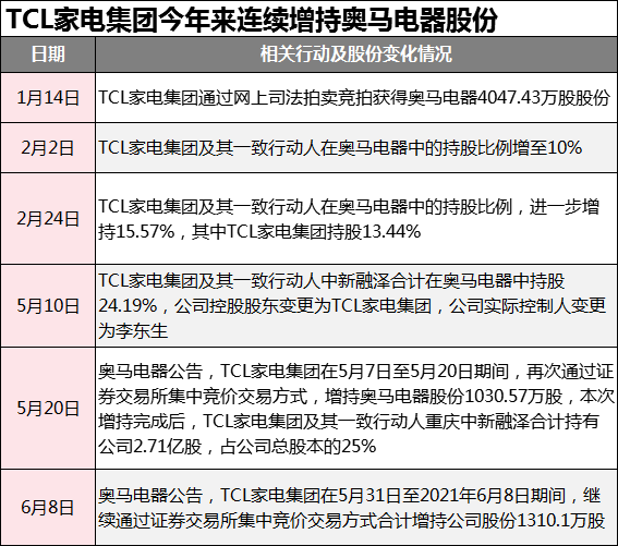 2024最新奥马资料传真,关于奥马资料的最新传真——探索未来的趋势与机遇