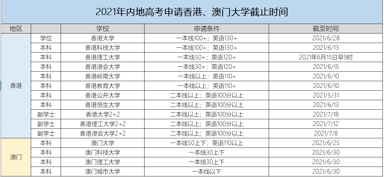 鱼目混珠 第3页