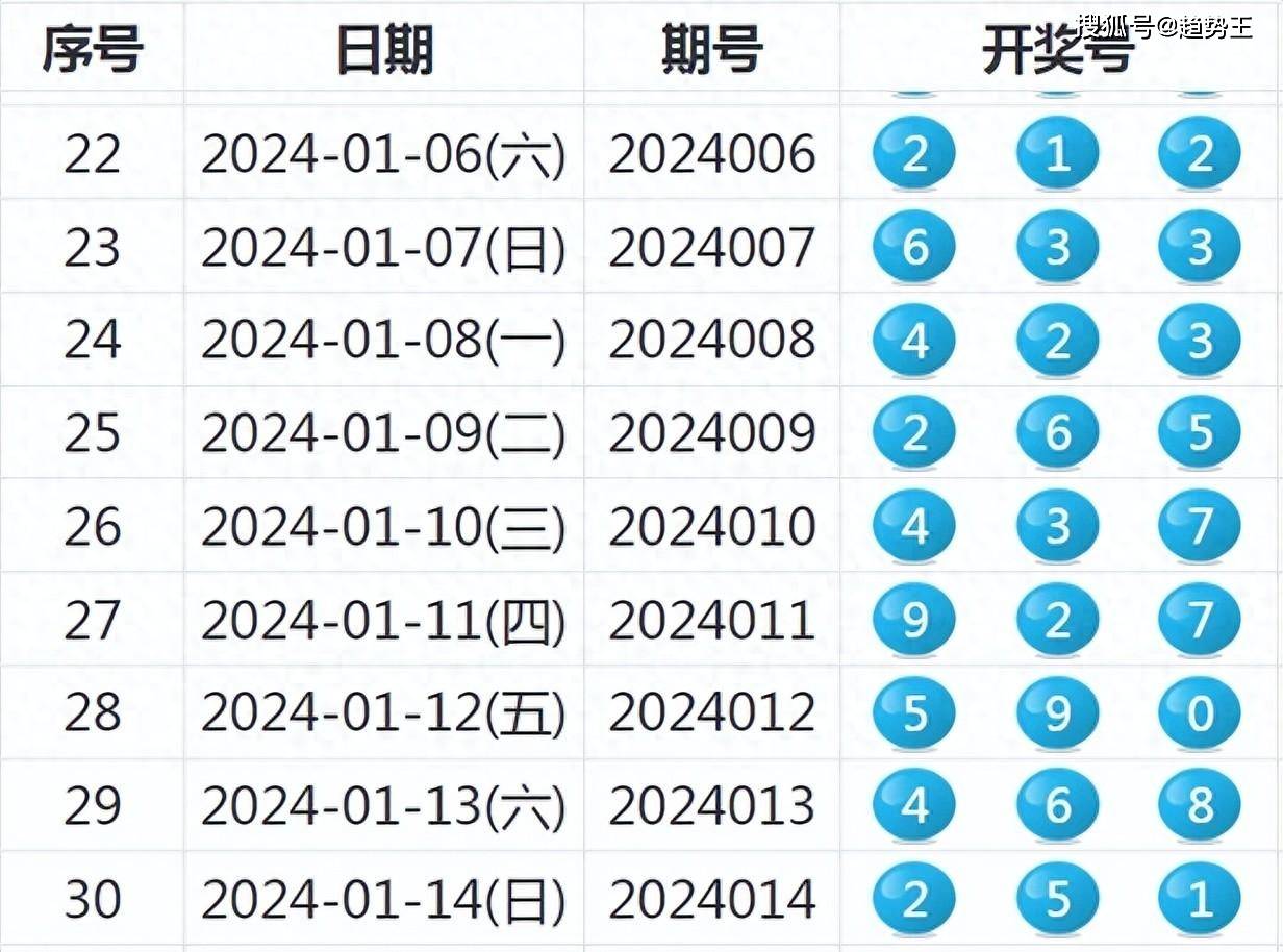 新澳历史开奖结果记录大全最新,新澳历史开奖结果记录大全最新，探索彩票背后的故事与数据