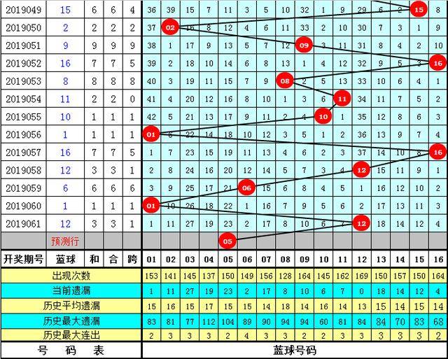 微波粼粼 第3页