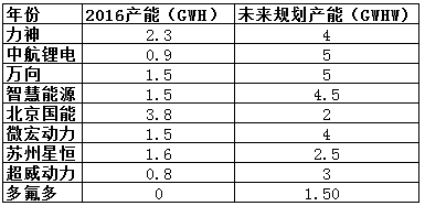 蜂拥而至 第2页