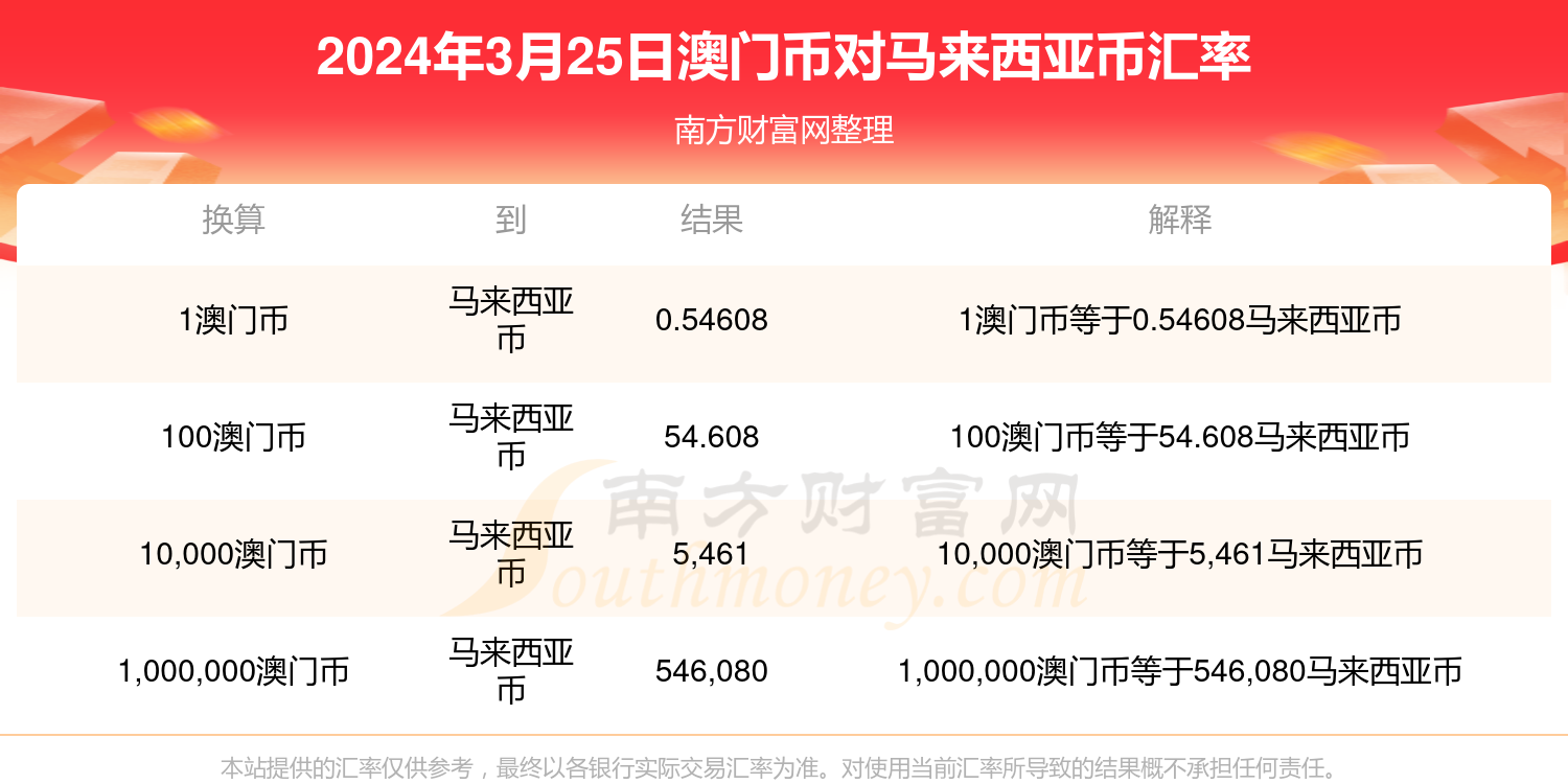 2024年澳门内部资料,澳门内部资料概览，展望2024年