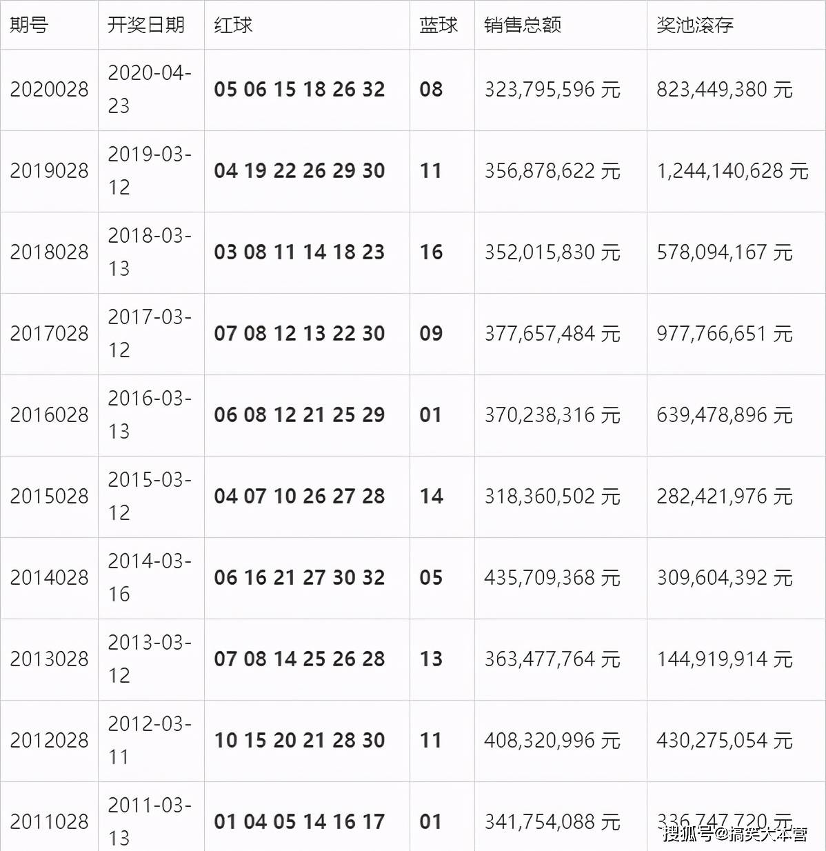 澳门开奖结果+开奖记录表210,澳门开奖结果与开奖记录表（210期深度解析）