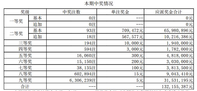 狐疑不决 第2页