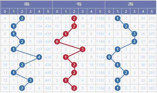 新澳门彩出号综合走势图看331斯,新澳门彩出号综合走势图，探索331斯现象与彩票背后的秘密