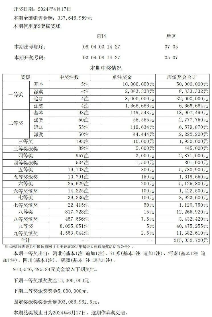 新澳门彩最新开奖记录查询表图片,新澳门彩最新开奖记录查询表图片及其相关分析