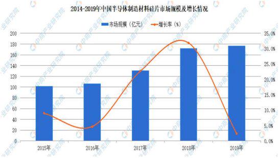 技术咨询 第4页