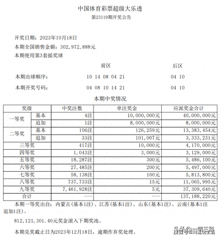 2025澳门六今晚开奖结果出来,澳门彩票的未来展望，聚焦今晚开奖结果及未来趋势分析（附建议）