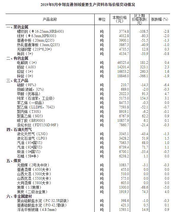 红彤彤 第2页