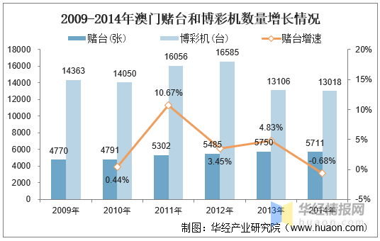 2004澳门天天开好彩大全,澳门天天开好彩，回顾与分析2004年的精彩瞬间与未来展望