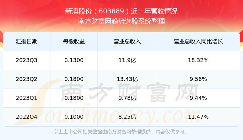 2025新澳最新开奖结果查询,2025新澳最新开奖结果查询——掌握彩票动态的必备指南