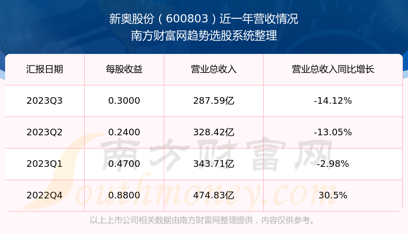 2025新奥历史开奖结果查询,揭秘新奥历史开奖结果查询系统——探索未来的彩票世界（截至2025年）