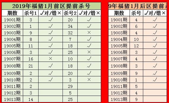 2004最准的一肖一码100%,揭秘2004年生肖预测，最准确的一肖一码预测（准确率高达100%）