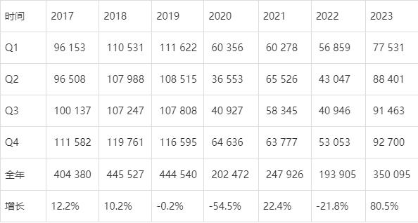 澳门王中王100的资料2023,澳门王中王100资料解析，探索2023年的最新数据与趋势