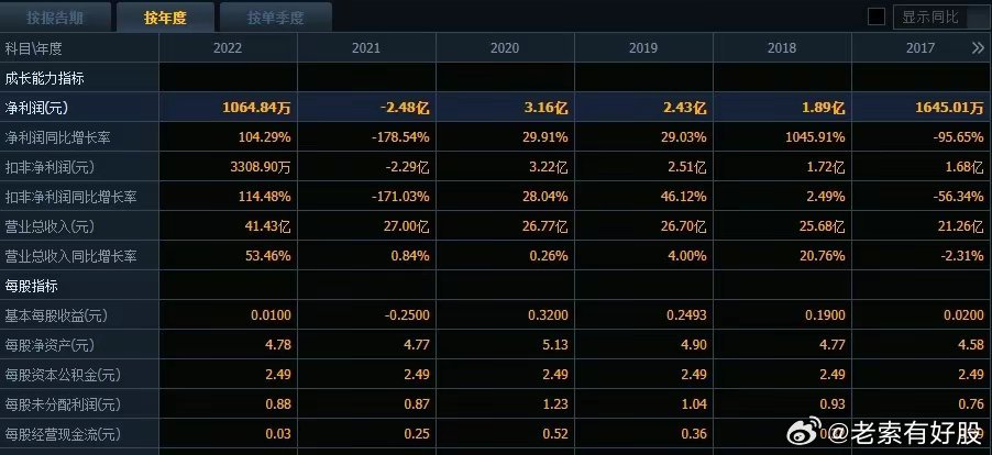 2025今晚新澳开奖号码077期 33-06-28-32-23-10T：31,探索未来幸运之门，解析今晚新澳开奖号码第077期