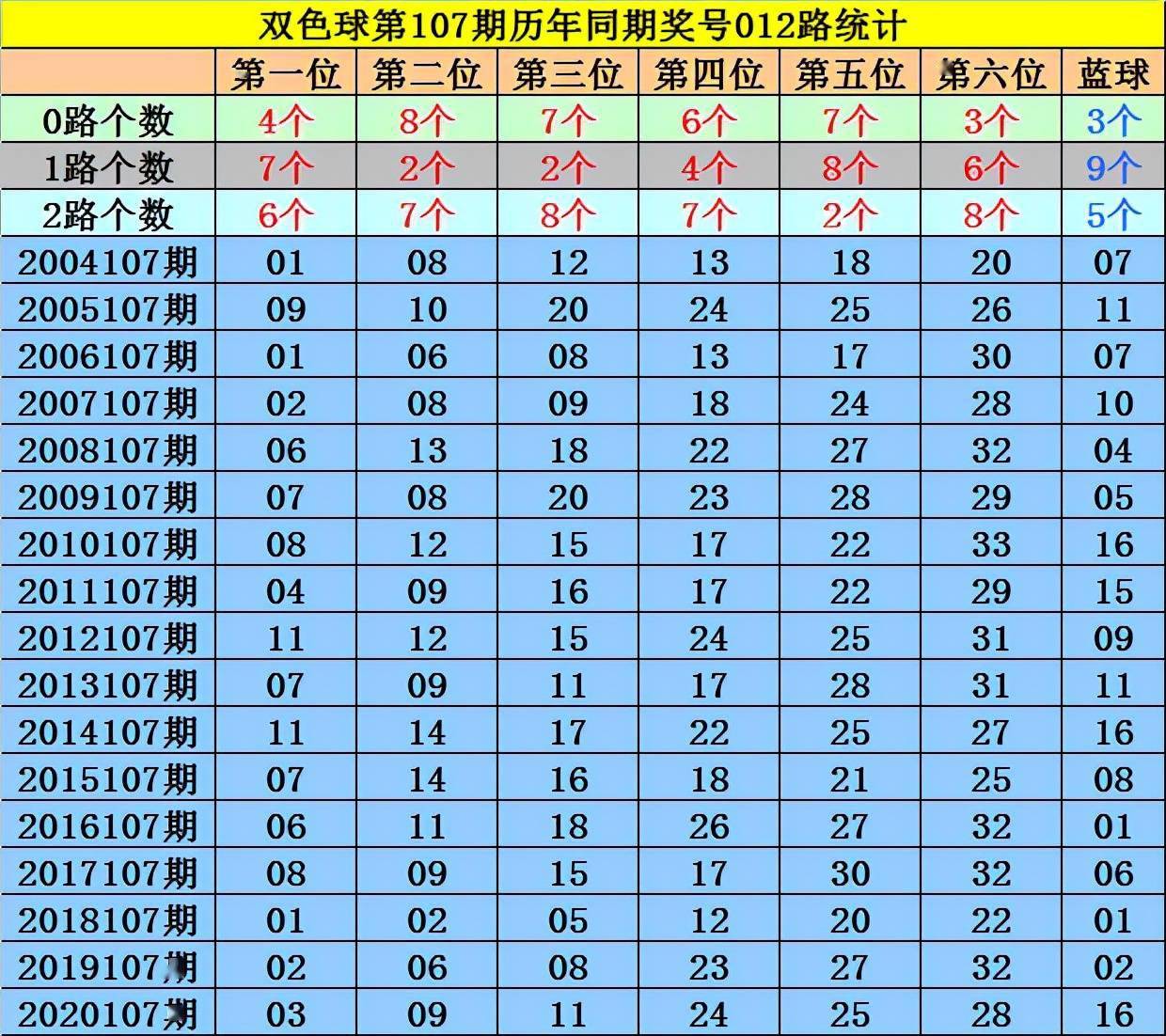 2025澳门今晚开特马开什么号码071期 04-13-32-35-37-41Y：19,探索澳门特马彩票文化，号码预测与理性投注的重要性（第071期分析）