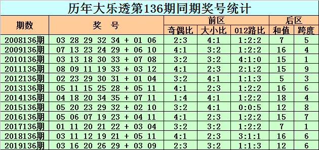 香港二四六天免费开奖136期 03-07-09-13-20-36C：11,香港二四六天免费开奖136期，探索数字背后的故事与期待