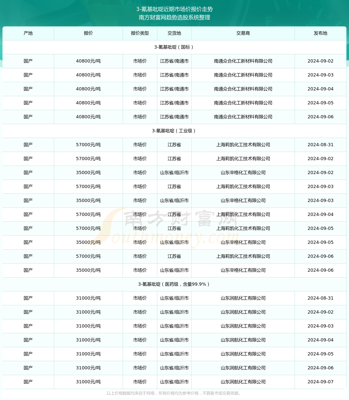 2025新澳免费资料40期006期 05-15-28-32-36-37X：23,探索2025新澳免费资料第40期第006期的奥秘，数字组合与未来展望