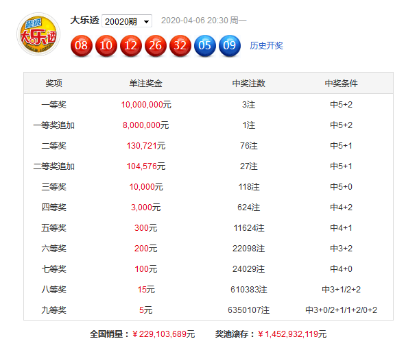 新奥彩资料大全免费查询006期 08-10-11-34-35-49Z：02,新奥彩资料大全免费查询，揭秘第006期彩票的秘密（关键词，08-10-11-34-35-49Z，02）