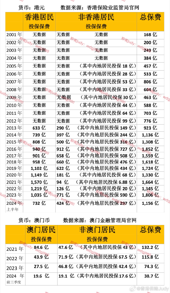 2025年新奥门特马资料93期146期 02-03-17-32-41-49E：45,探索新澳门特马资料，解析第93期与第146期数据（关键词，02-03-17-32-41-49及E，45）