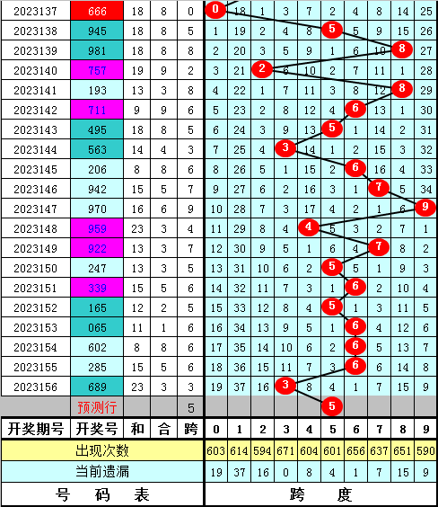 小鱼儿玄机二站资料提供资料048期 01-07-09-13-22-39N：09,小鱼儿玄机二站资料解析与探索——第048期数字背后的秘密