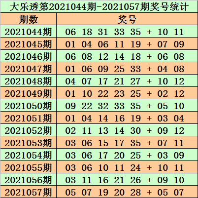 2023澳门正版资料免费065期 03-12-13-22-32-40W：29,探索澳门正版资料之魅力，2023年第065期揭秘与深度解析