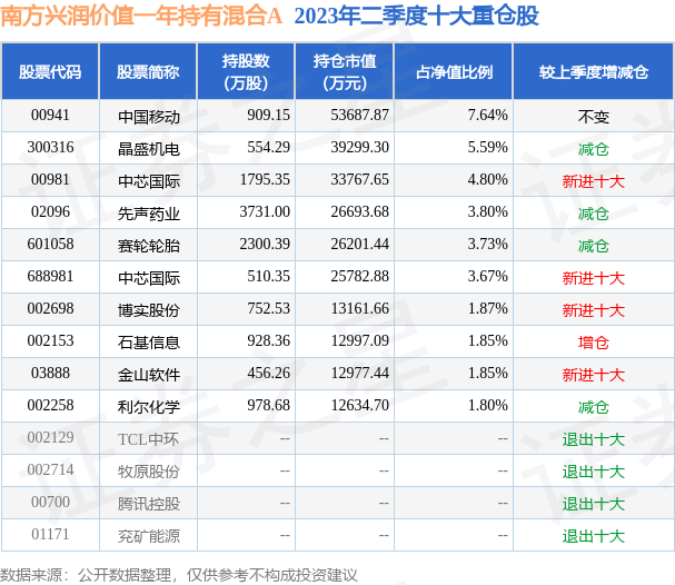 新澳天天开奖资料大全最新046期 02-30-19-29-09-25T：44,新澳天天开奖资料大全最新046期，深度解析与预测