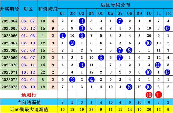 2025今晚新澳开奖号码077期 33-06-28-32-23-10T：31,探索未来幸运之门，解析今晚新澳开奖号码第077期（关键词，2025、开奖号码、预测分析）