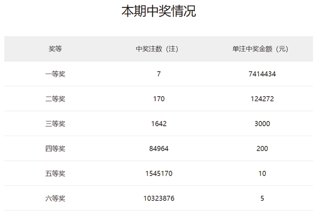 2O24年澳门开奖记录111期 10-14-21-24-34-37U：13,探索澳门彩票开奖记录，第11期揭晓与未来展望