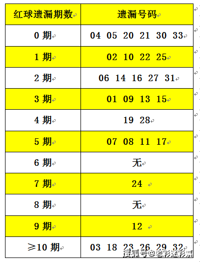 2025正版资料大全免费136期 03-07-09-13-20-36C：11,探索与分享，关于2025正版资料大全免费第136期与神秘数字组合