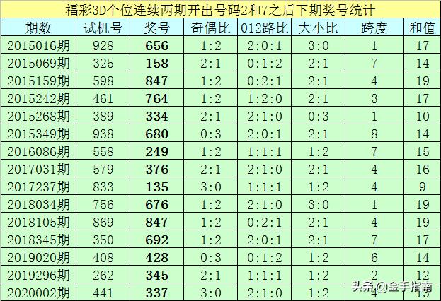 最准一码一肖1009期 02-25-28-37-44-48H：21,探索最准一码一肖，100期内的奥秘与策略分析