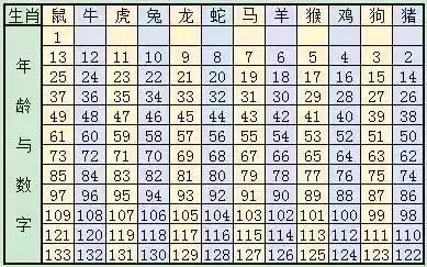 2025十二生肖49个码004期 04-49-26-19-30-44T：10,探索十二生肖与彩票奥秘——以2025年49个码的第004期为例