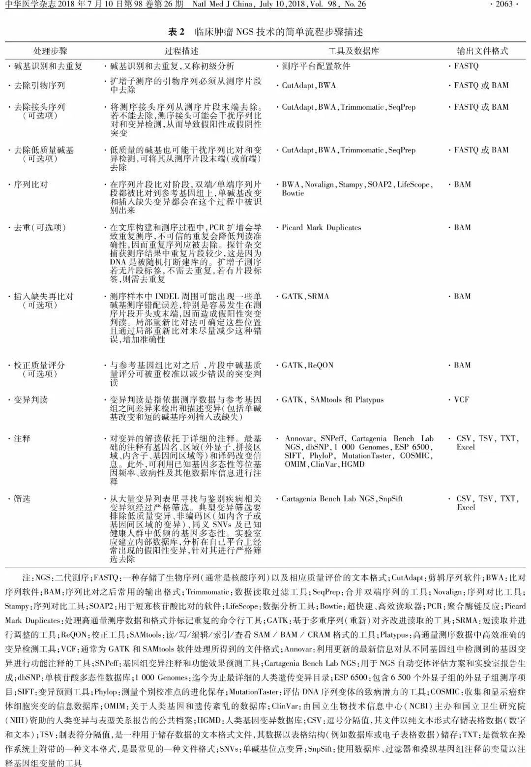 7777788888精准新传真使用方法028期 09-12-20-24-28-40S：27,掌握精准新传真使用方法——解读7777788888传真秘籍