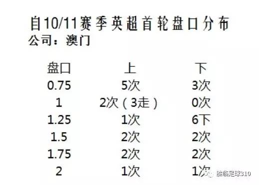 澳门一肖一码 00%精准022期 01-03-16-21-42-49A：02,澳门一肖一码精准预测，探索022期的奥秘与未来趋势（01-03-16-21-42-49A，02）